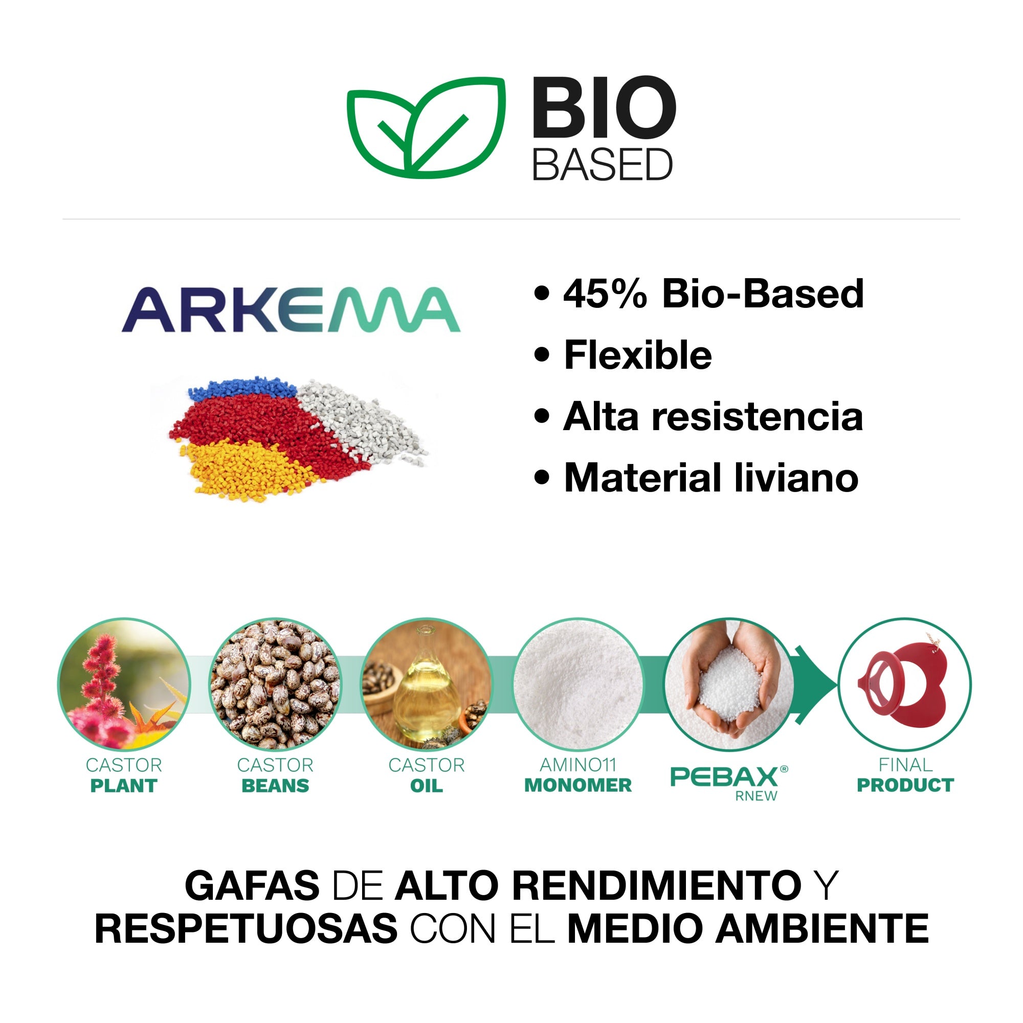 Bio Based