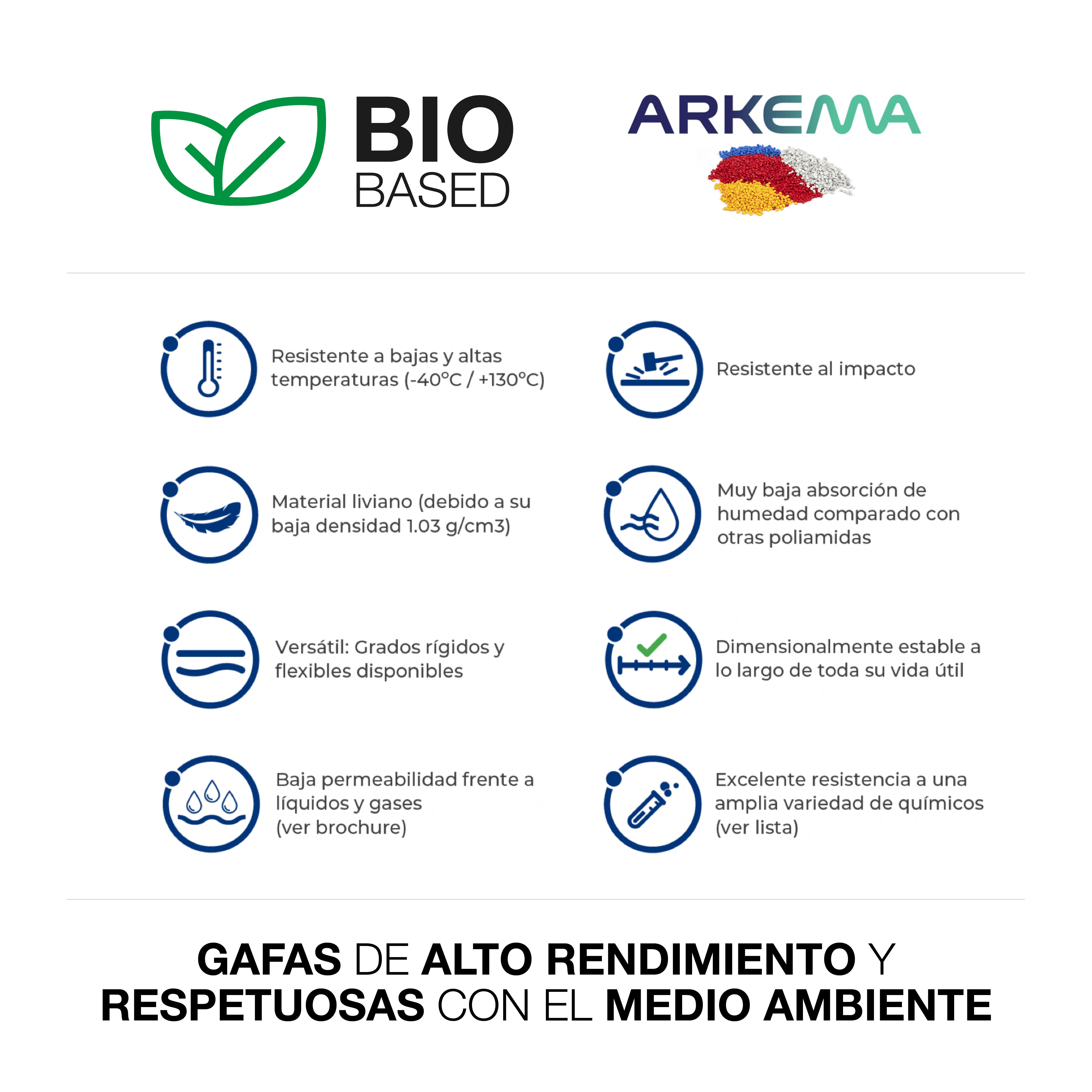 Bio based Information