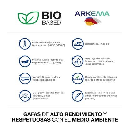 Bio based Information